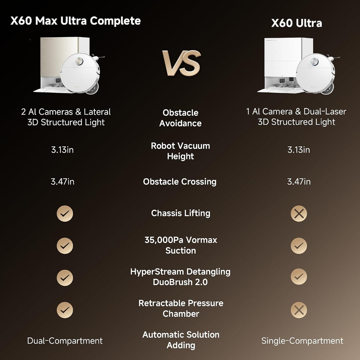 Dreame X60 Max Ultra Complete Robot Vacuum and Mop, Dual Al Cameras