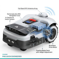 Robot Lawn Mower NO Wire - 0.9 Acre, Full Band Rtk+4-Eye Vision Robotic Lawnmower, Automatic Mapping, 30 Multi-Zone Management, Accurate Obstacle Avoidance, Intelligent Anti-Theft, APP Control — How It Works
