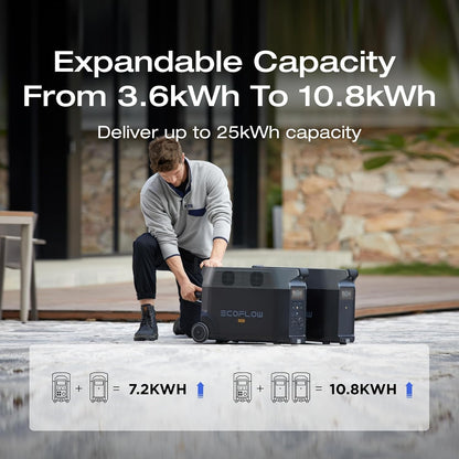 EF ECOFLOW DELTA Pro 3600Wh Extra Battery