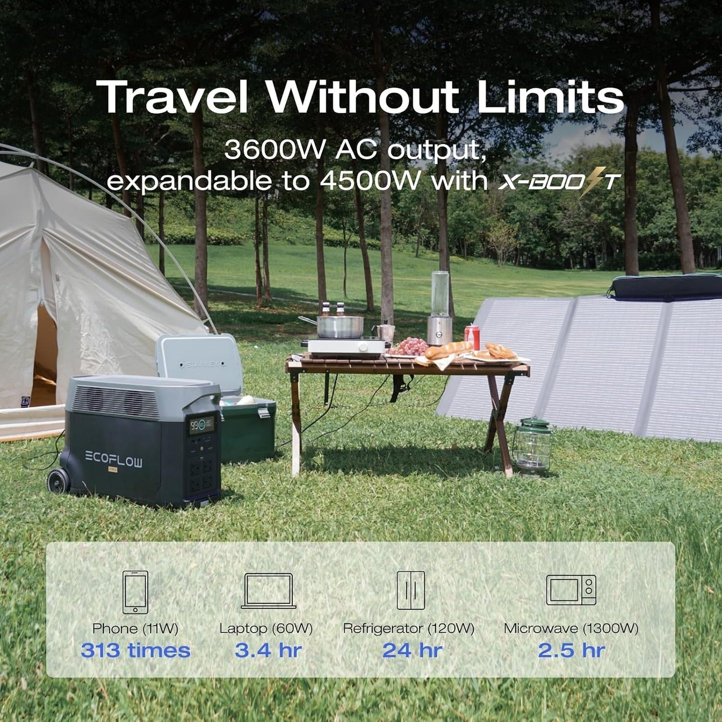 EF ECOFLOW Solar Generator 3.6Kwh DELTA Pro with 2X400W Portable Solar Panel, 23% High Efficiency, 5 AC Outlets, 120V/3600W, for Home Backup Outdoors Camping RV Emergency