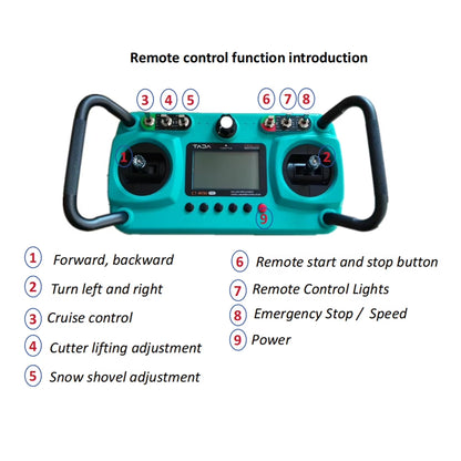 YF550 Remote Control Tracked Lawn Mower, 24V, 9HP 225Cc Gas Engine, 22 Inch Cutting Width, 45 Degree Slope Capability, Blue