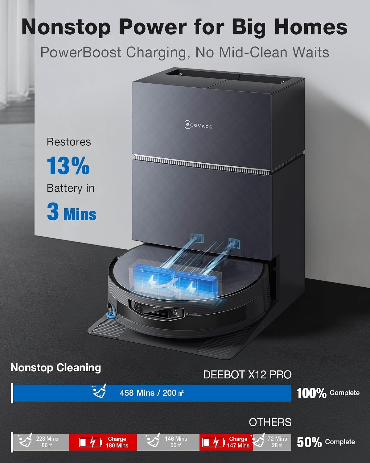 ECOVACS DEEBOT Robot Vacuum and Mop, X12 PRO Omni
