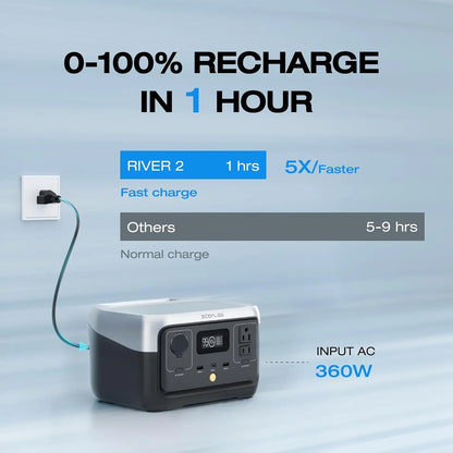 Portable Power Station RIVER 2, 256Wh 300W 1 Hr Fast Charging, LFP Battery,Up to 600W Solar Generator for Outdoor Camping/RVs