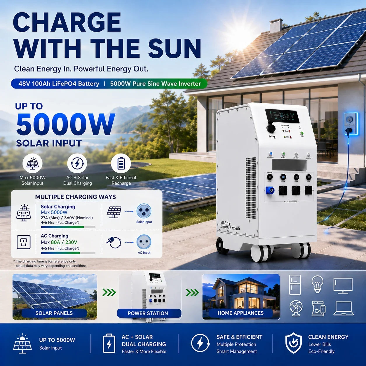 48V 100Ah LiFePO4 Battery 5.12kWh 5000W Pure Sine Wave Inverter, 3 EU AC Outlets, All-in-One Power Station for Home RV Solar Use
