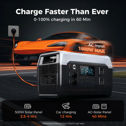 CTOLITY XP1000 PLUS Portable Power Station, 1024Wh LiFePO4 Solar Generator | 1800W (3000W Surge) | 1 Hour Super Fast Charge | Lightweight for Home Backup, Camping & Hurricane Emergency