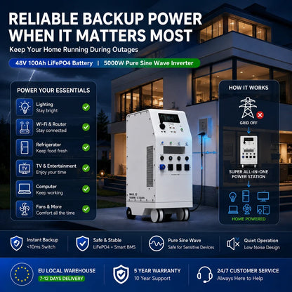 48V 100Ah LiFePO4 Battery 5.12kWh 5000W Pure Sine Wave Inverter, 3 EU AC Outlets, All-in-One Power Station for Home RV Solar Use