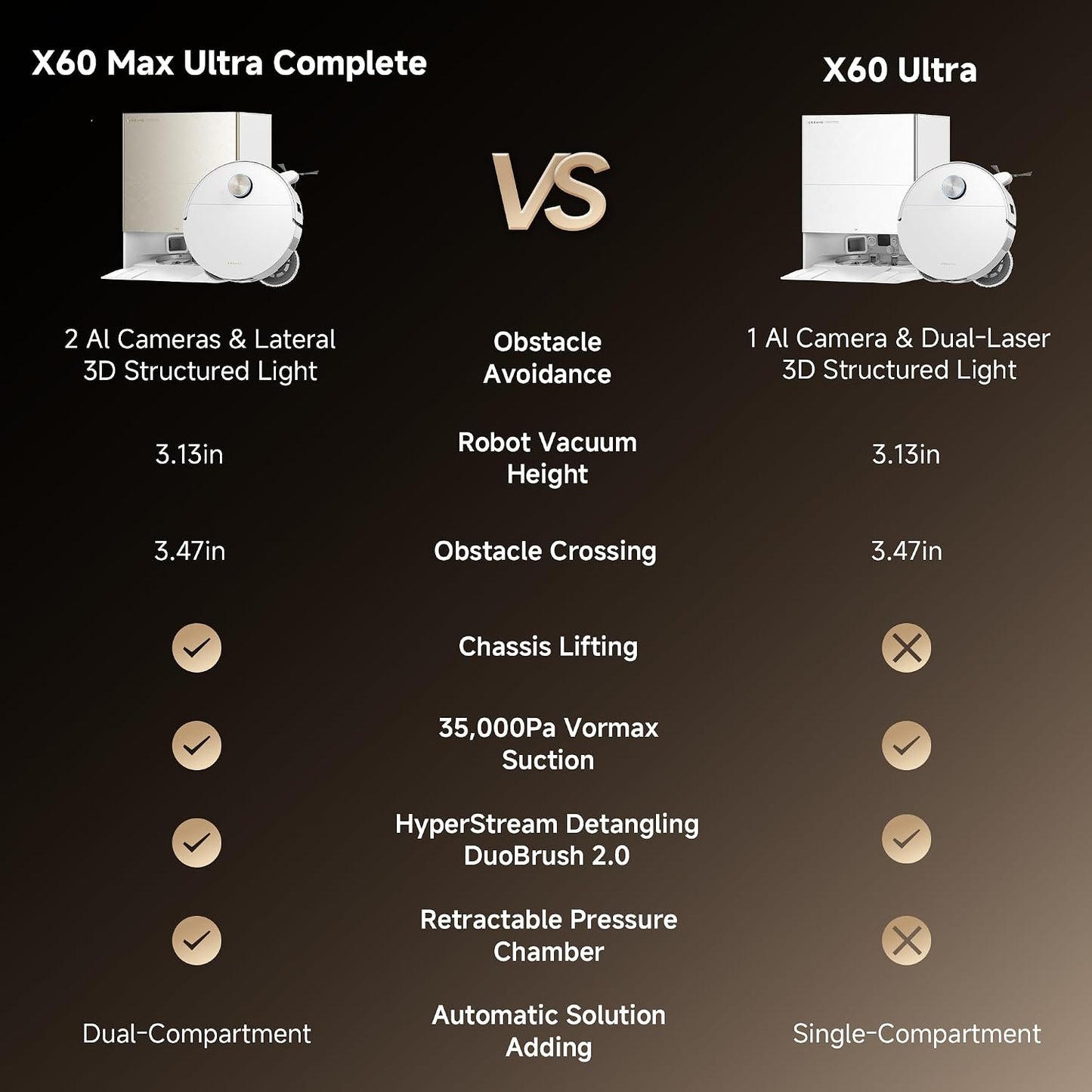 Dreame X60 Max Ultra Complete Robot Vacuum and Mop, Dual Al Cameras